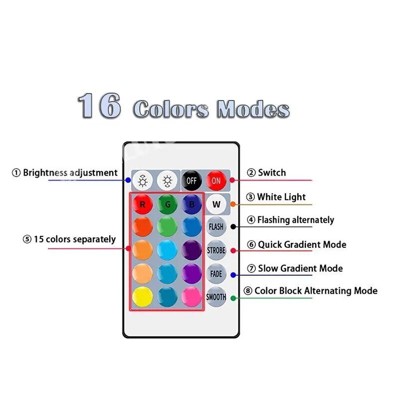 16 Colors RGB Bulb LED Multico - Colour Changing Bulb recension och pris