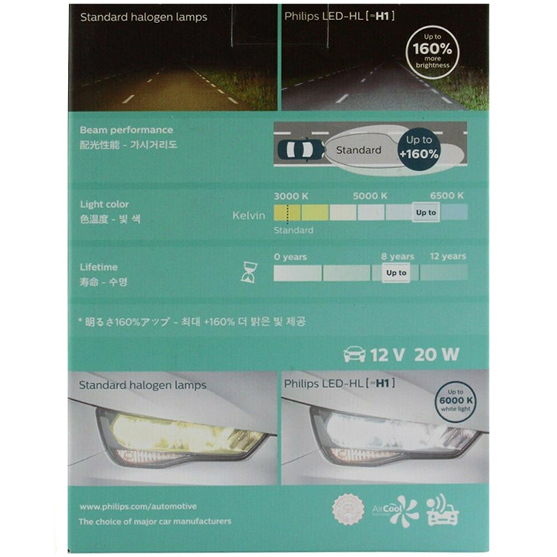 Philips LED H1 Ultinon LED Aut - Philips Bulb Hue recension och pris
